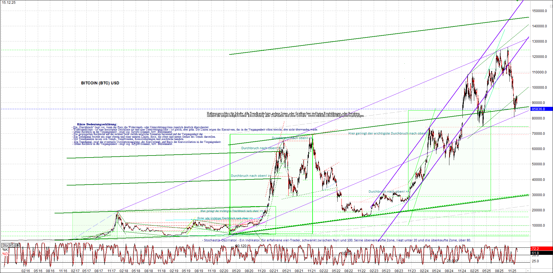 Seit gestern gibts 3 neue EndlosKryptoZertifikate. 1505431