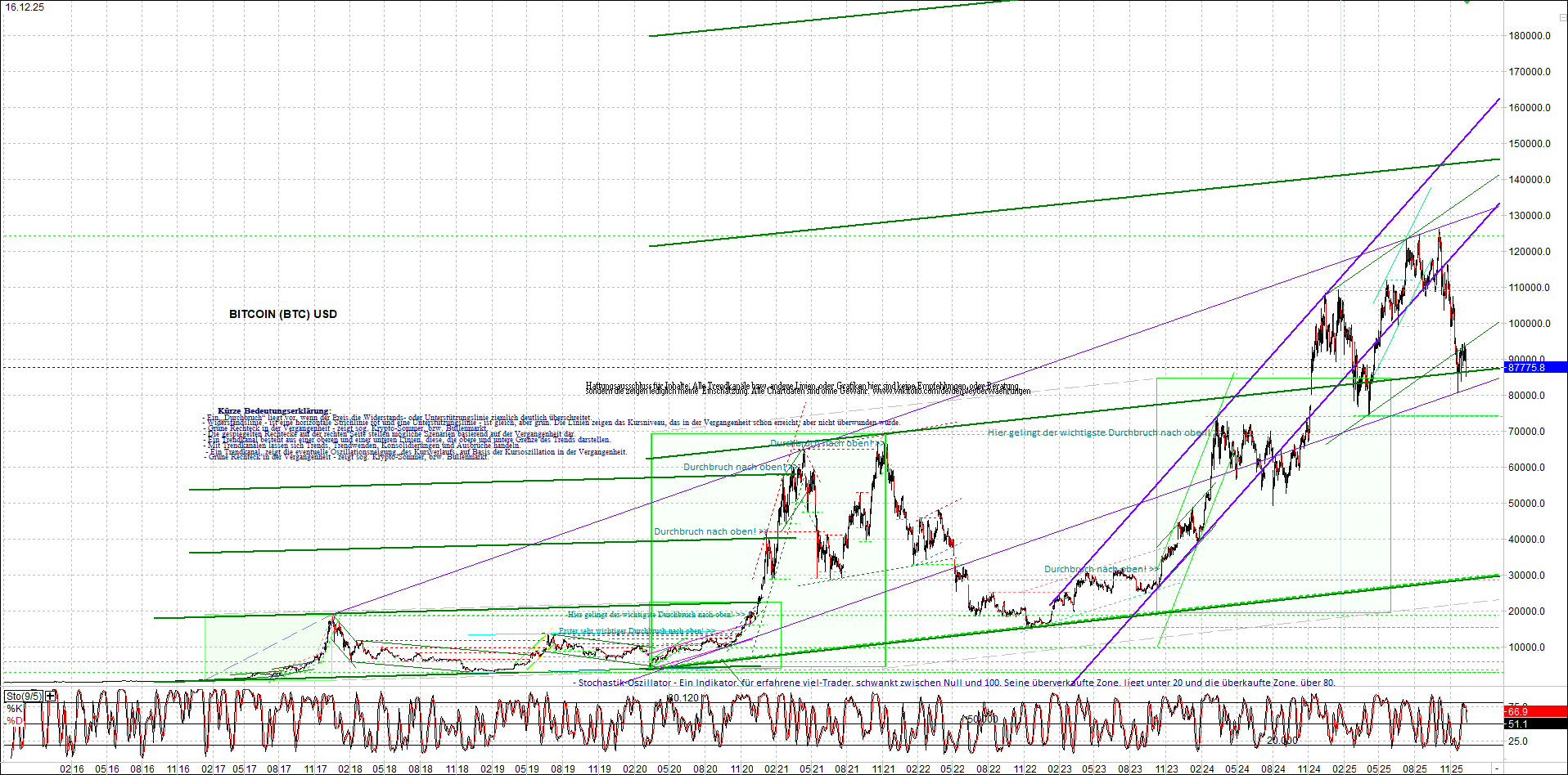 4 neue Endlos-Zertifikate auf Kryptos & Edelmetall 1505549