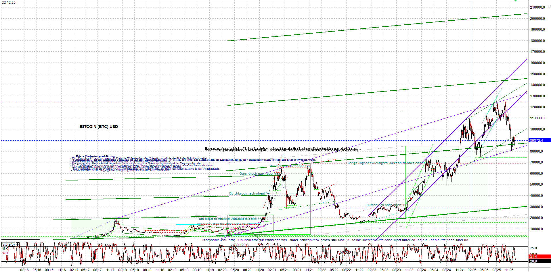 Neue Zertifikat auf BITCOIN ETHEREUM und ALTCOINS! 1505997