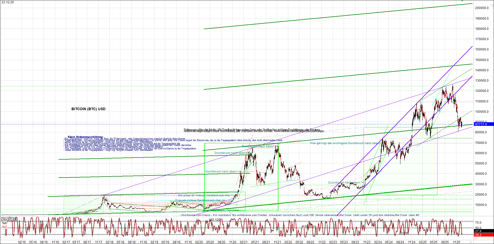 Endlos-Indexzertifikat jetzt mit vier Coins! 1506076