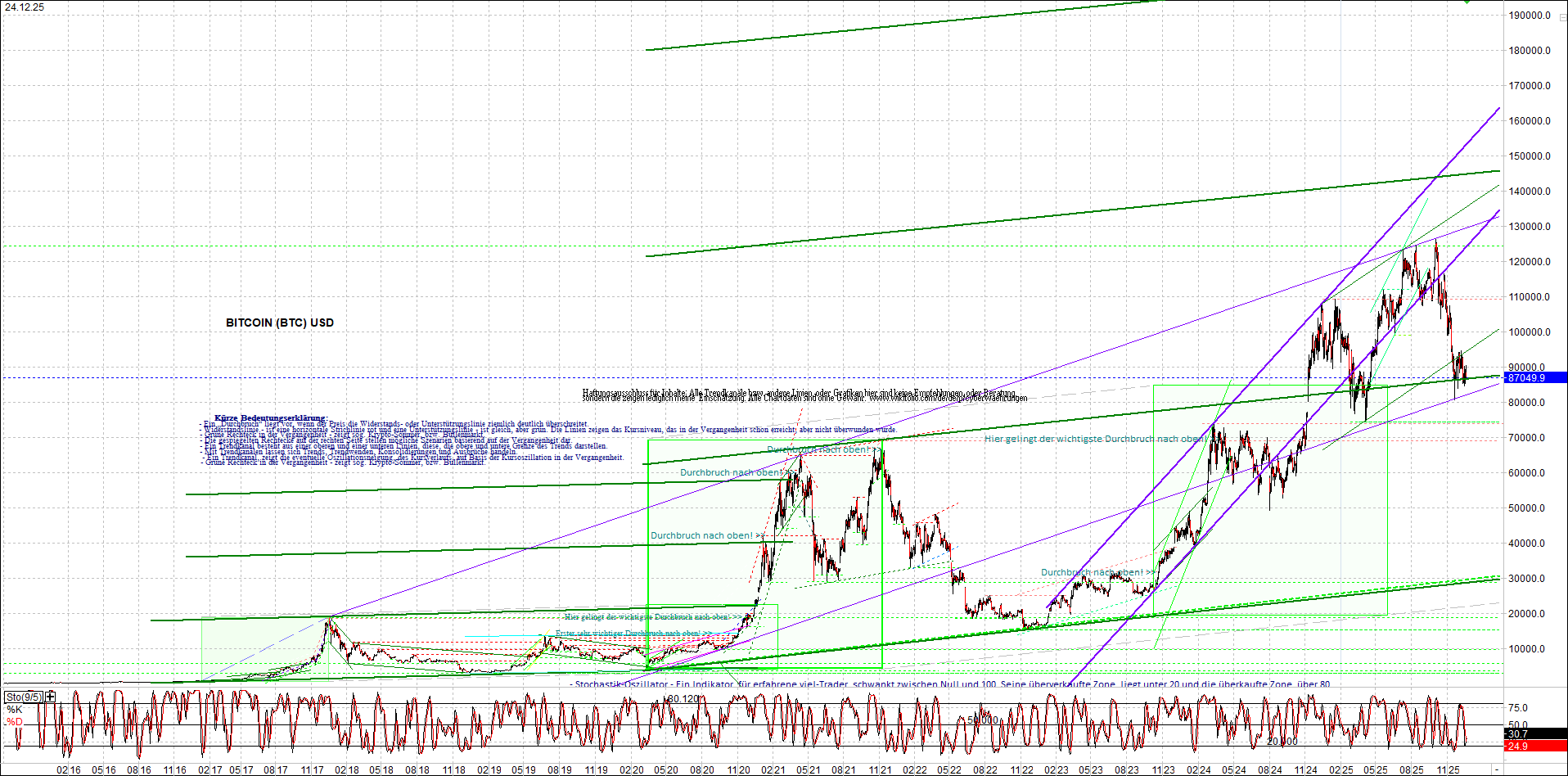 Endlos-Indexzertifikat jetzt mit vier Coins! 1506147