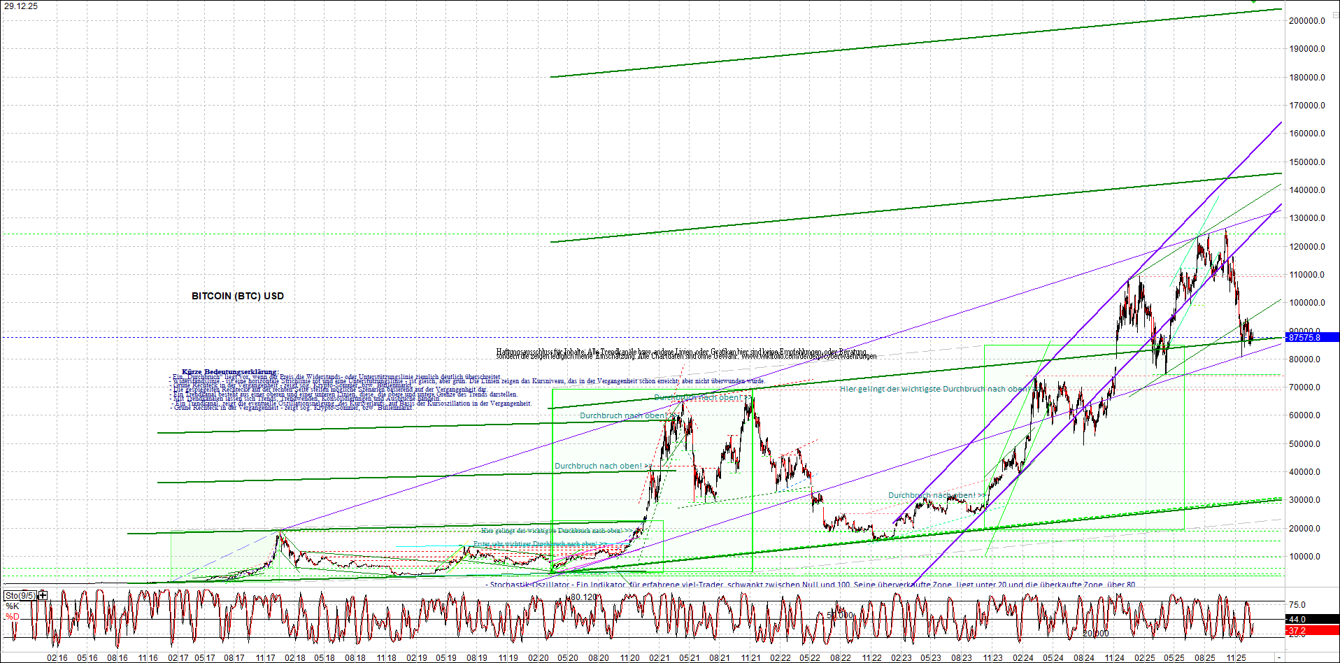 Neue Endlos-Zertifikate auf Kryptos & Edelmetalle 1506381