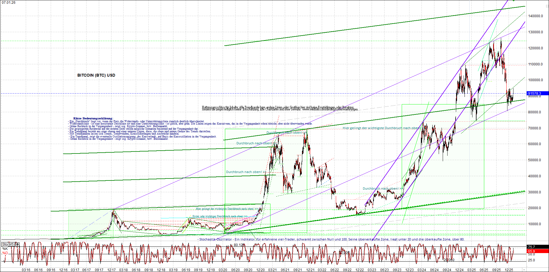 Jetzt mit vier Coins 1:1 Endlos-Indexzertifikat! 1506989