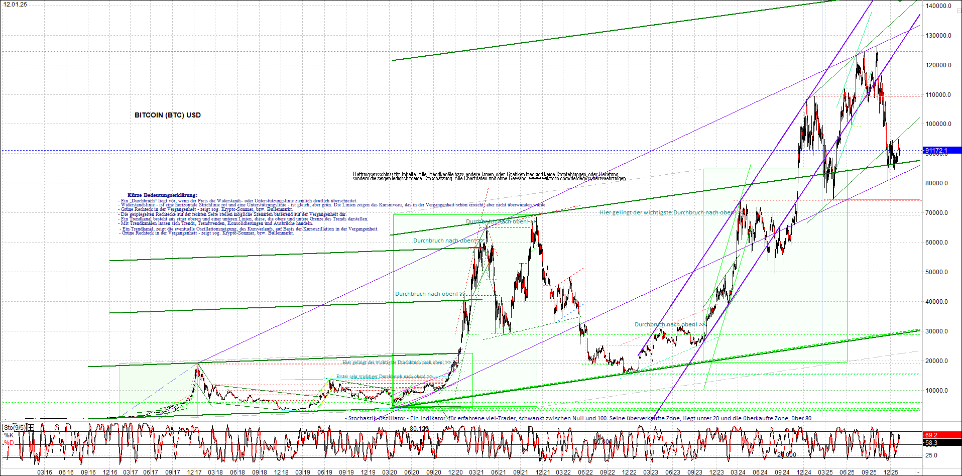 Neue Zertifikat auf BITCOIN ETHEREUM und ALTCOINS! 1507375