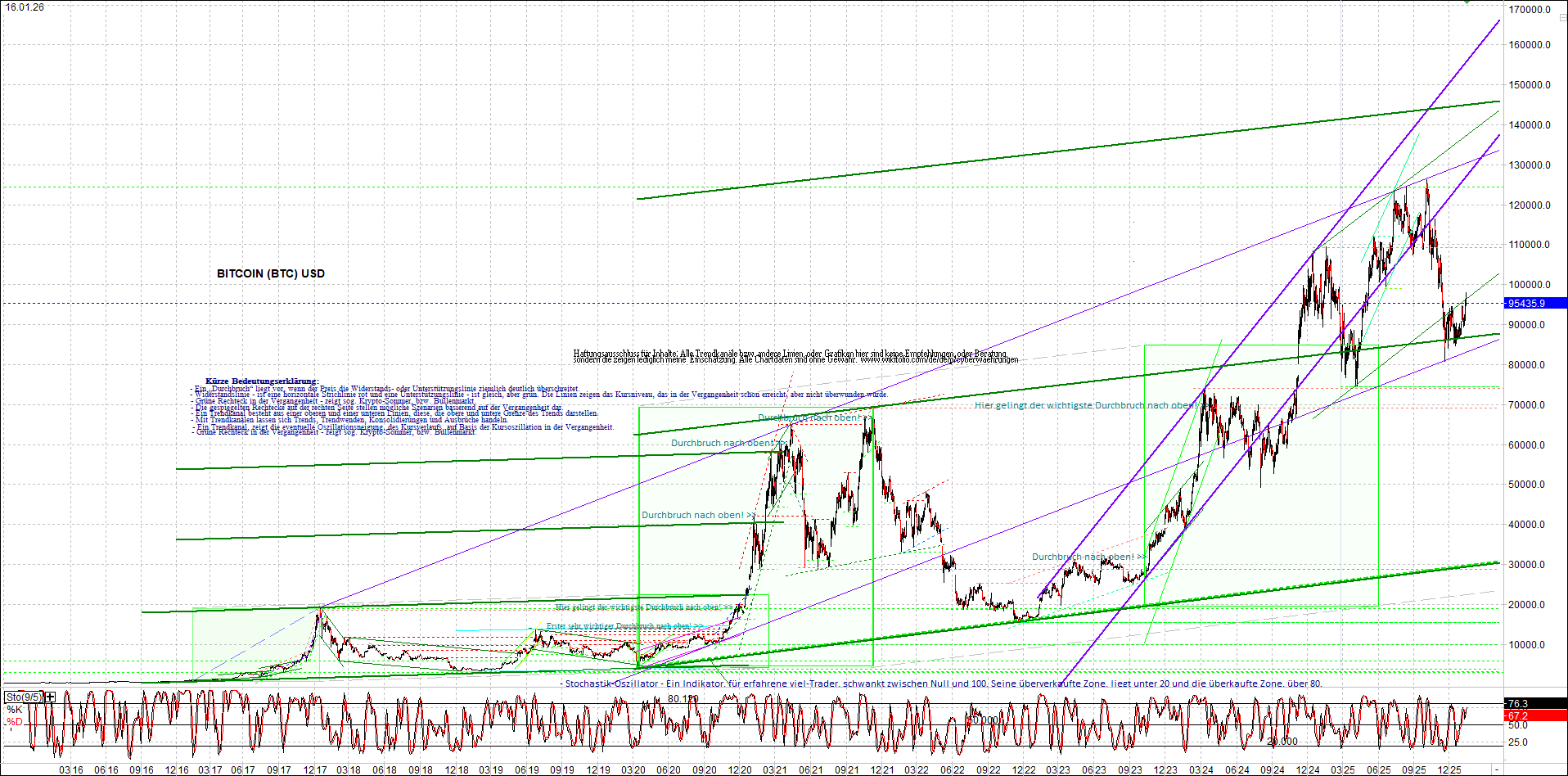 Neue Zertifikat auf BITCOIN ETHEREUM und ALTCOINS! 1507732