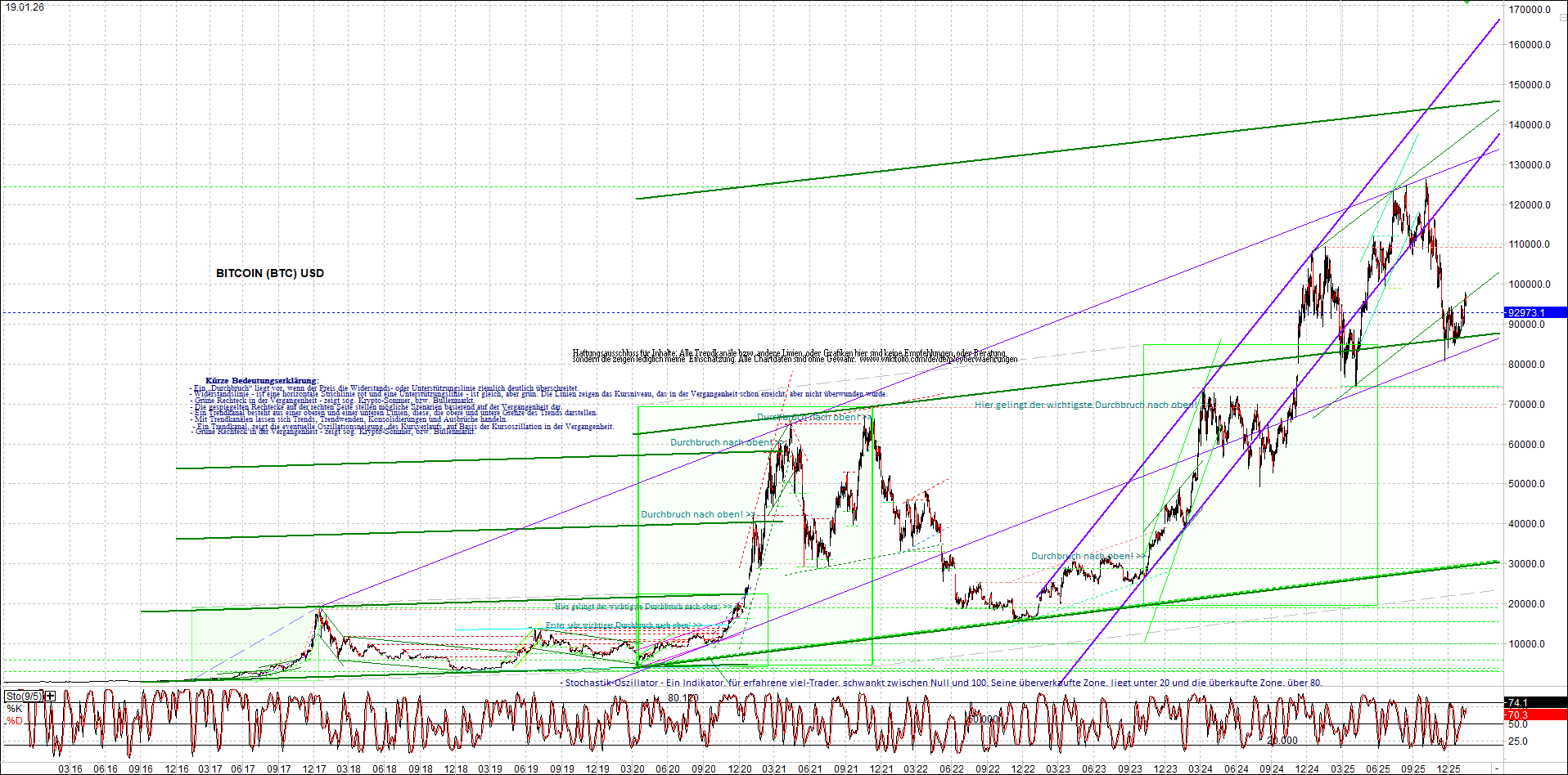 Seit gestern gibts 3 neue EndlosKryptoZertifikate. 1507932