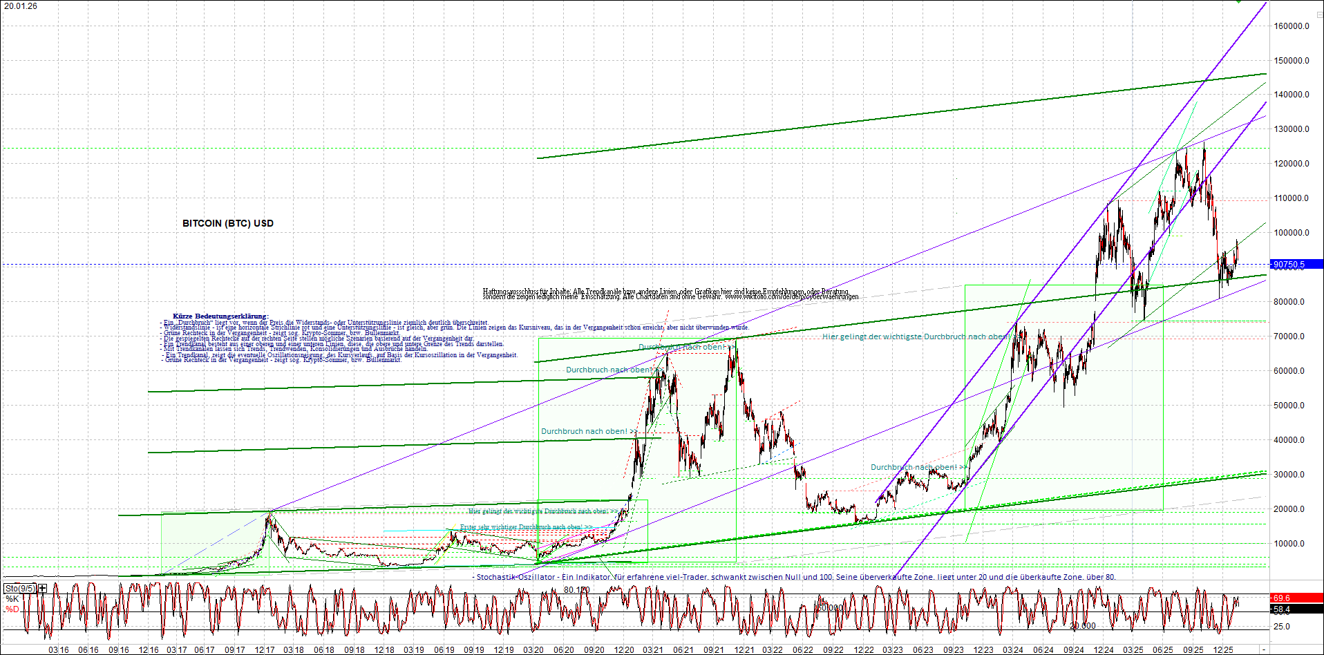 4 neue Endlos-Zertifikate auf Kryptos & Edelmetall 1508023
