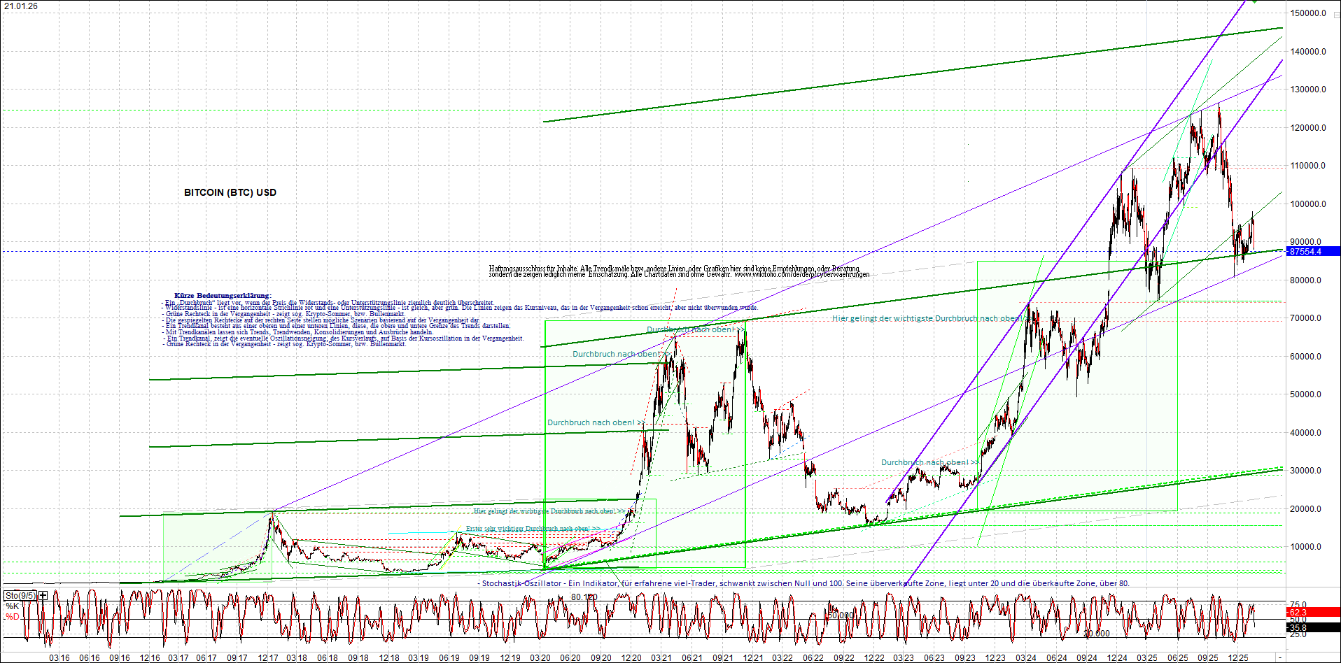 Seit gestern gibts 3 neue EndlosKryptoZertifikate. 1508125