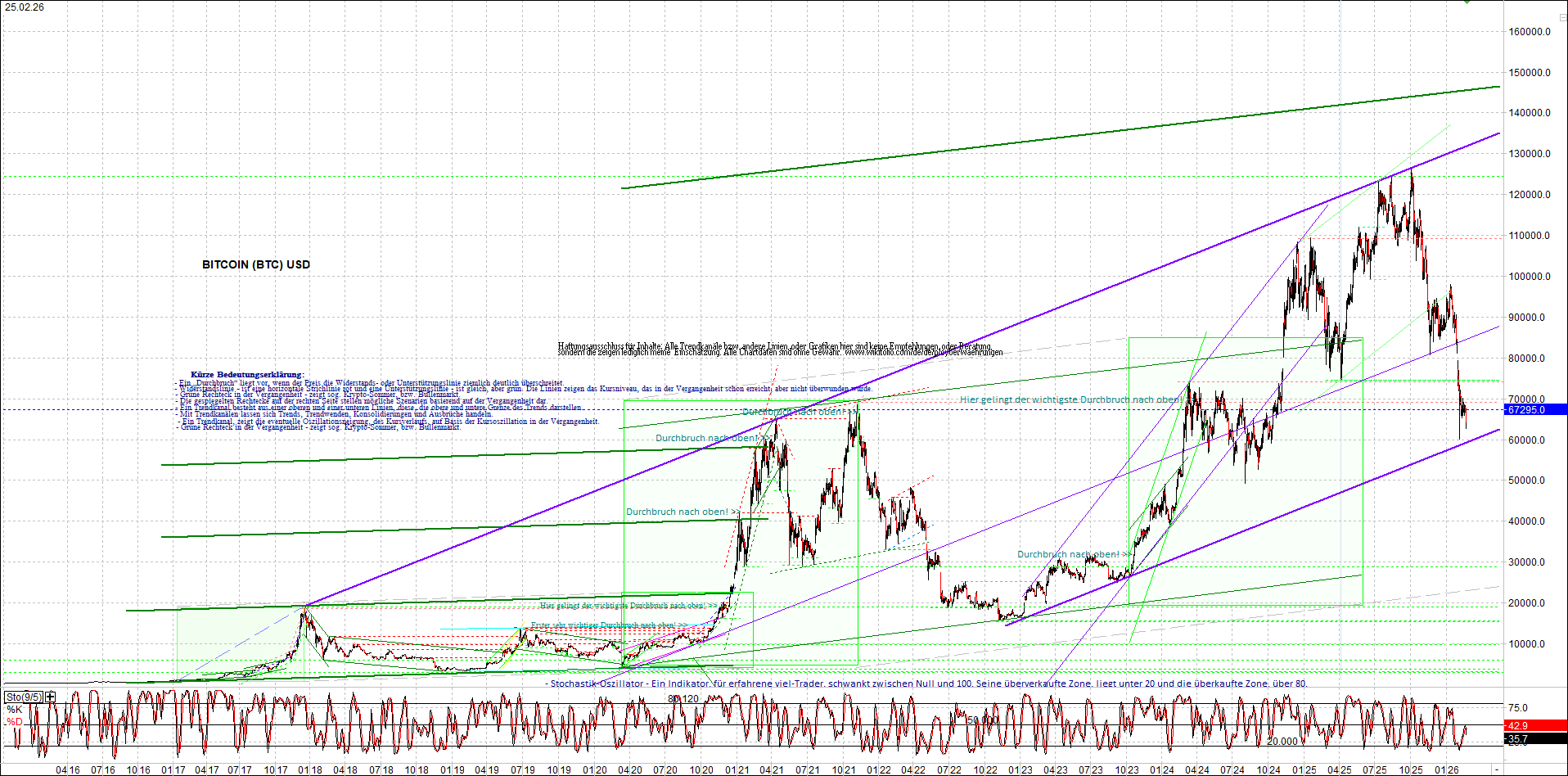 Neue Zertifikat auf BITCOIN ETHEREUM und ALTCOINS! 1511404