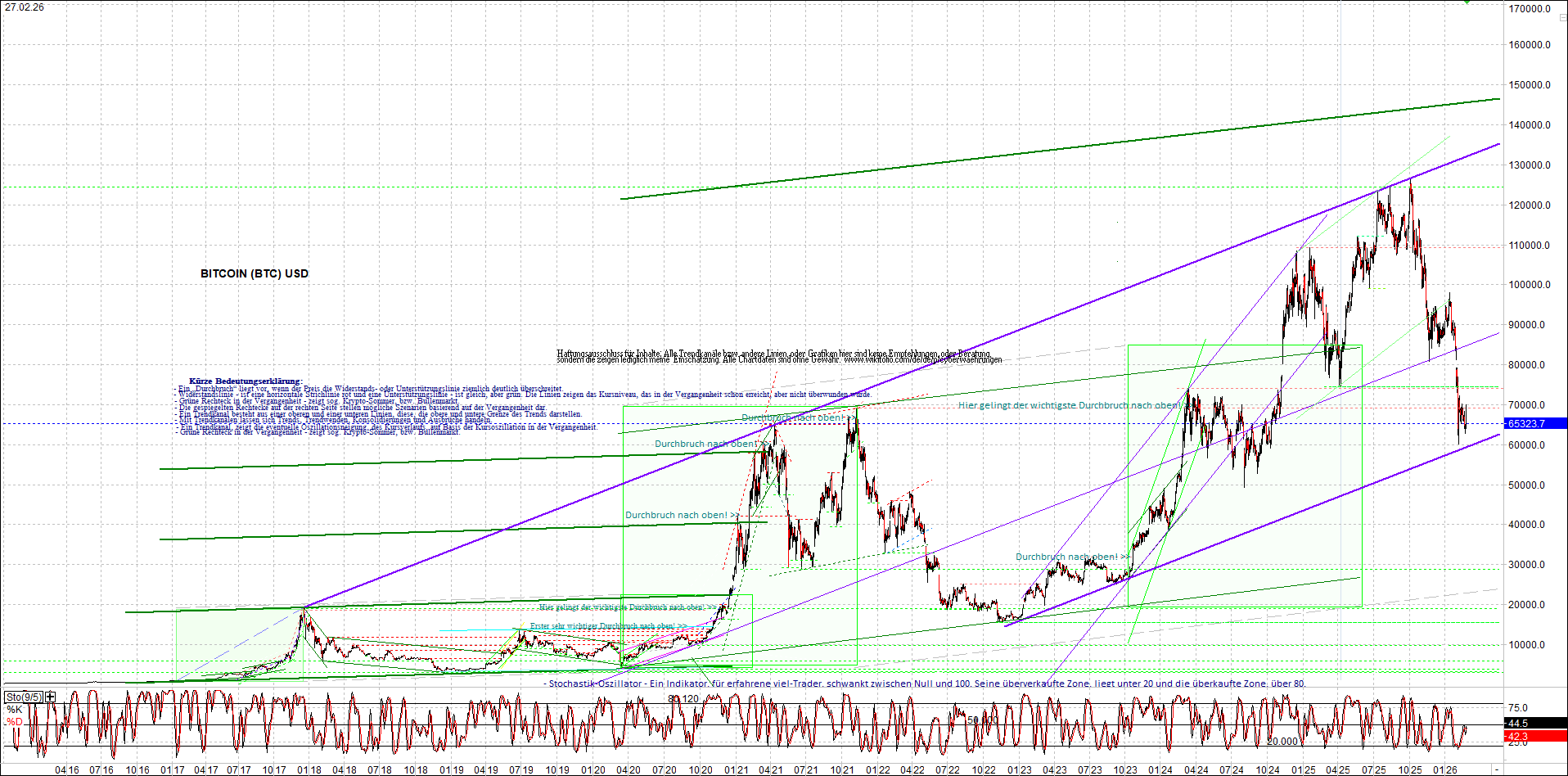 Neue Endlos-Zertifikate auf Kryptos & Edelmetalle 1511588