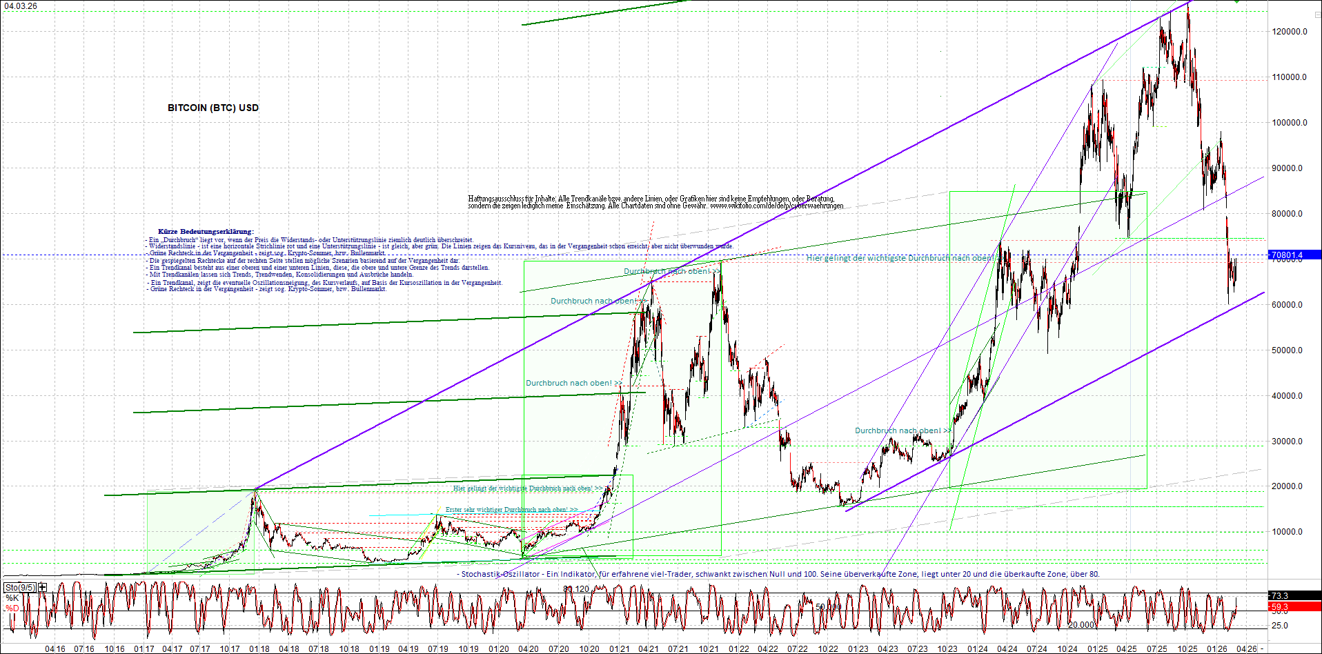 Endlos-Indexzertifikat jetzt mit vier Coins! 1512034