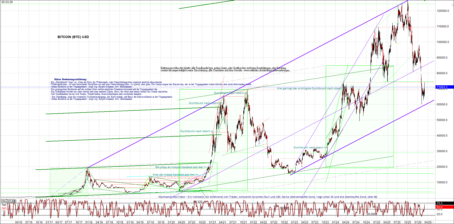 Jetzt mit vier Coins 1:1 Endlos-Indexzertifikat! 1512129