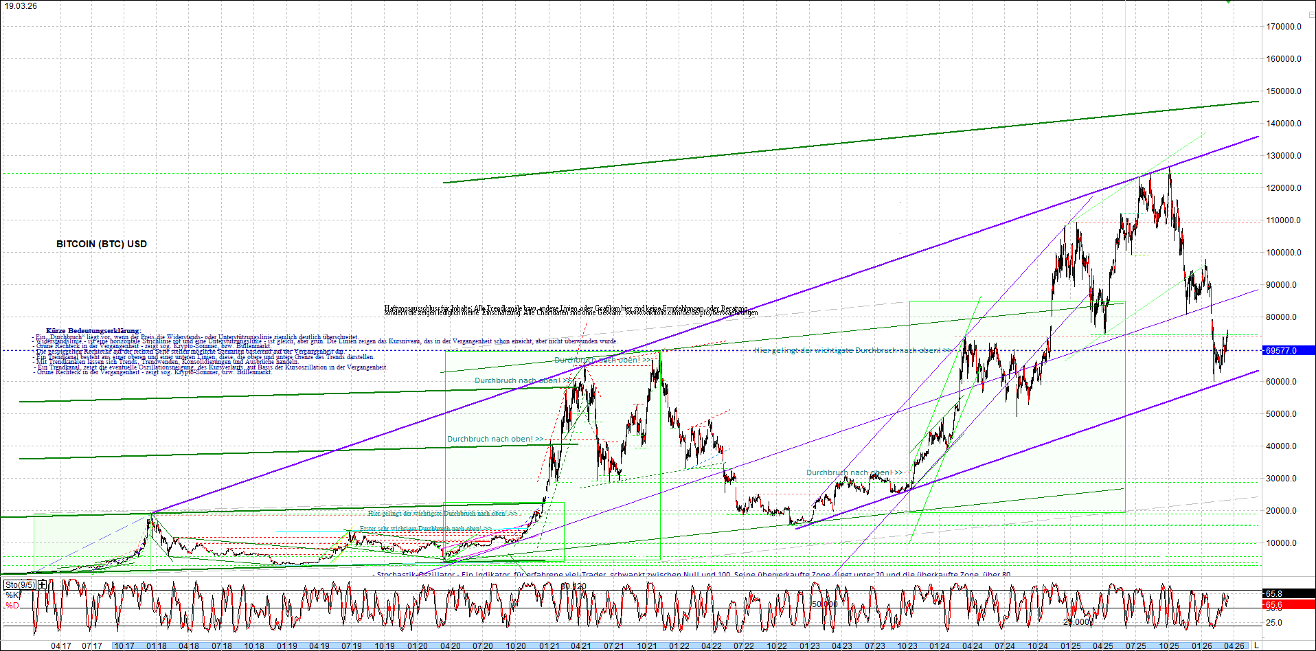 Endlos-Indexzertifikat jetzt mit vier Coins! 1513253
