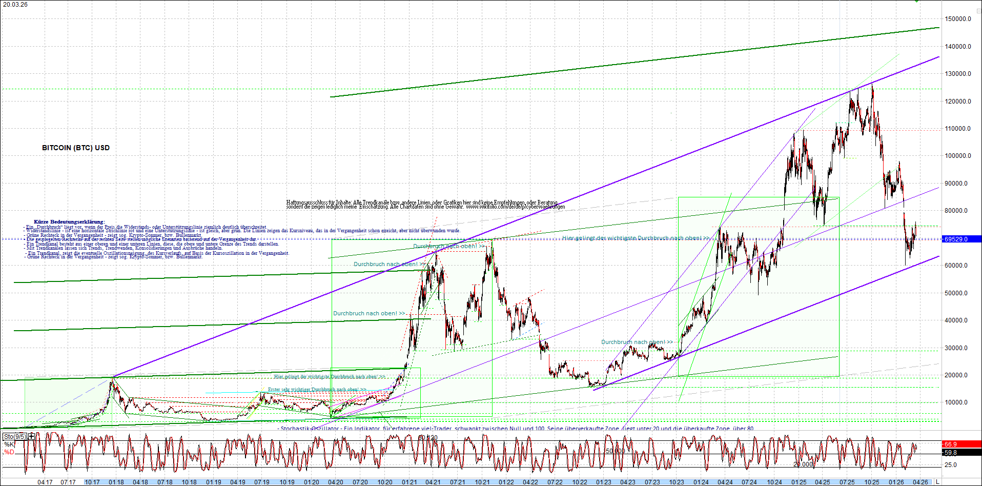 Neue Endlos-Zertifikate auf Kryptos & Edelmetalle 1513350