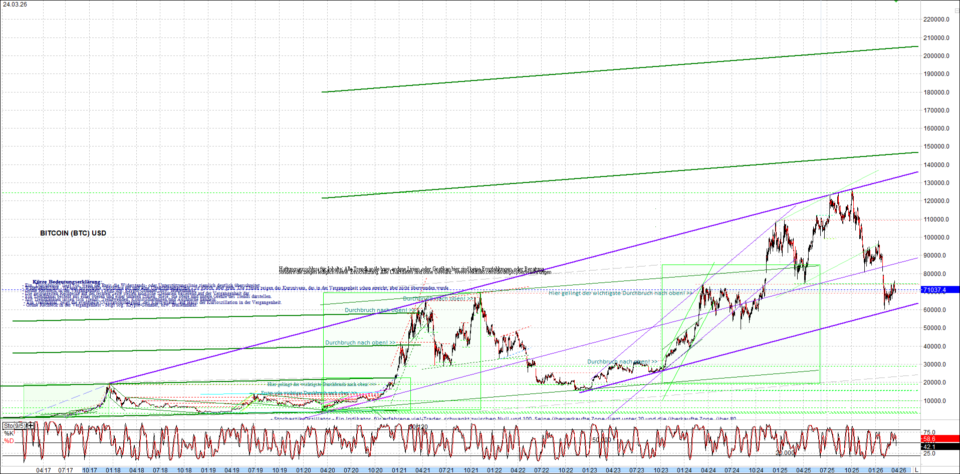 Neue Zertifikat auf BITCOIN ETHEREUM und ALTCOINS! 1513633