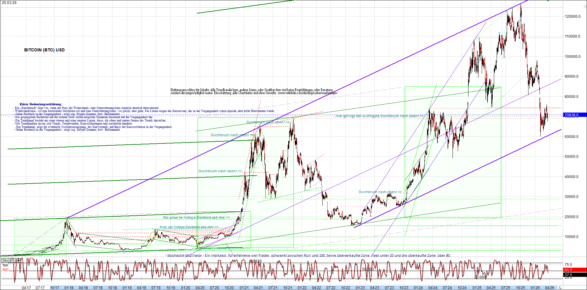 Seit gestern gibts 3 neue EndlosKryptoZertifikate. 1513725