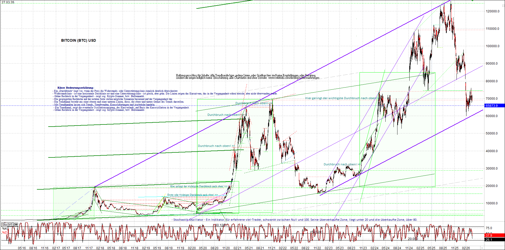 Neue Zertifikat auf BITCOIN ETHEREUM und ALTCOINS! 1513951