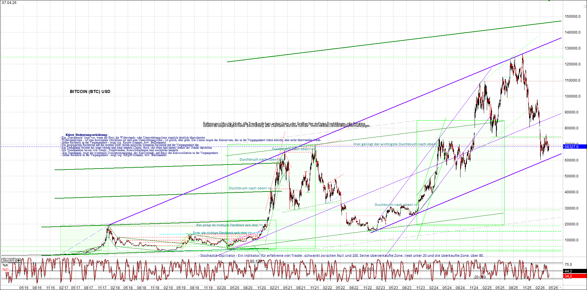 Neue Zertifikat auf BITCOIN ETHEREUM und ALTCOINS! 1514738
