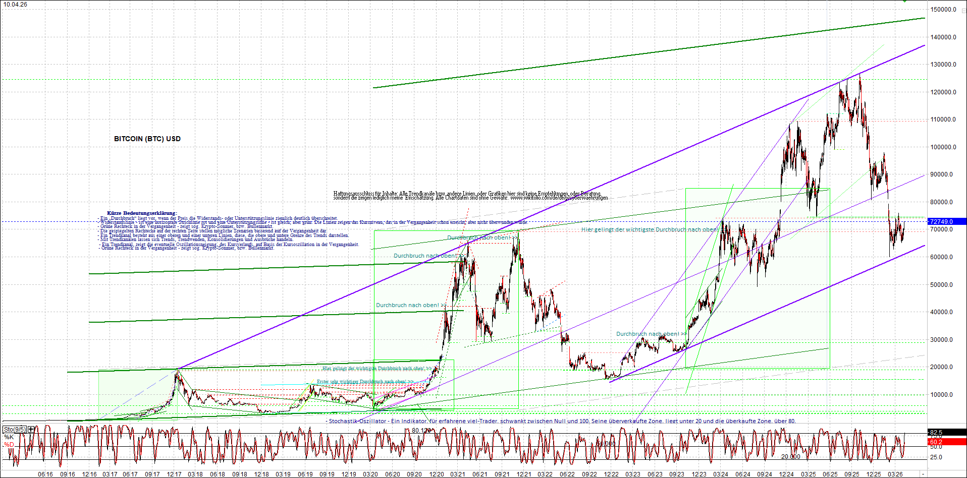 Seit gestern gibts 3 neue EndlosKryptoZertifikate. 1515022