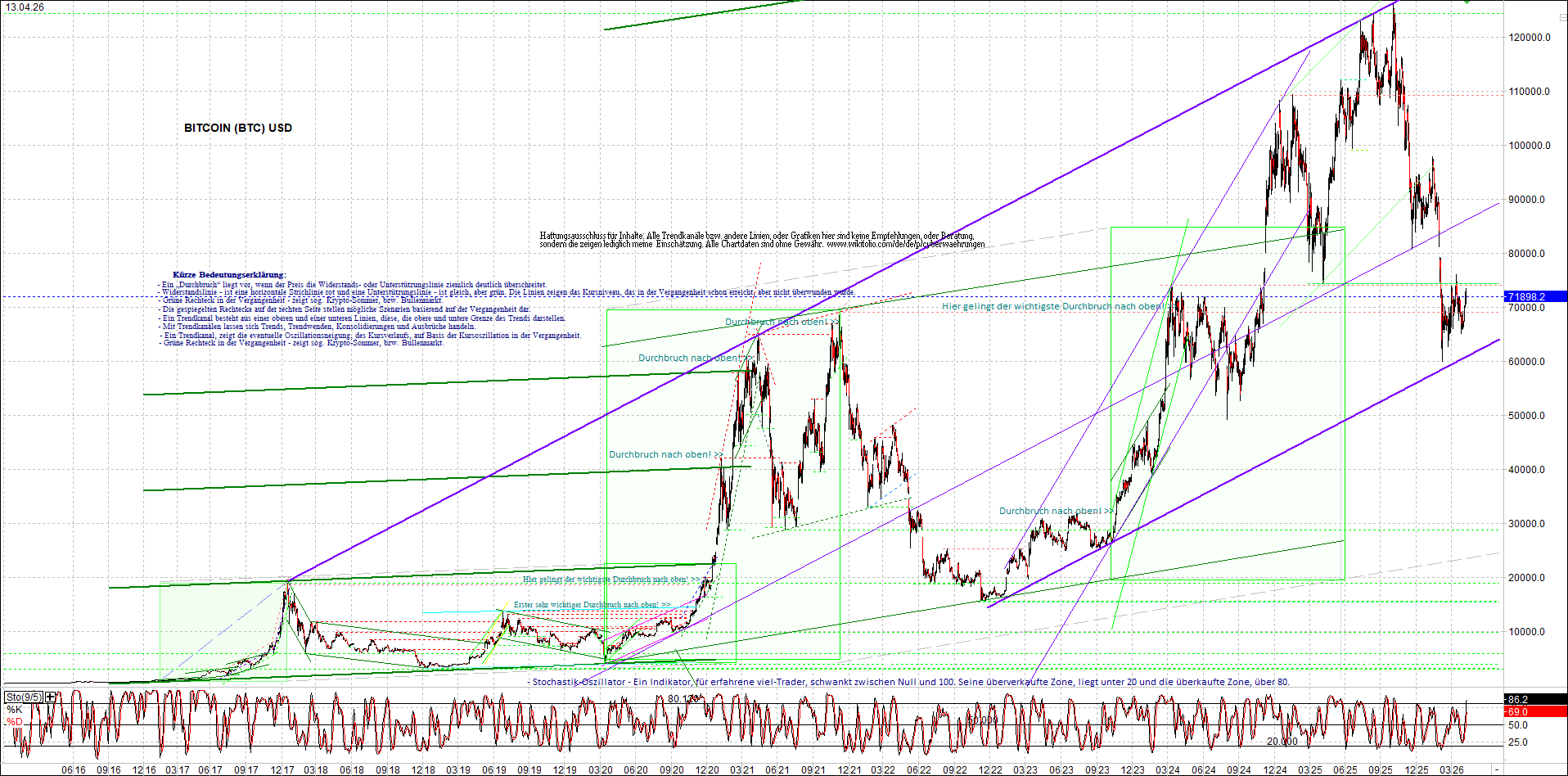 4 neue Endlos-Zertifikate auf Kryptos & Edelmetall 1515202