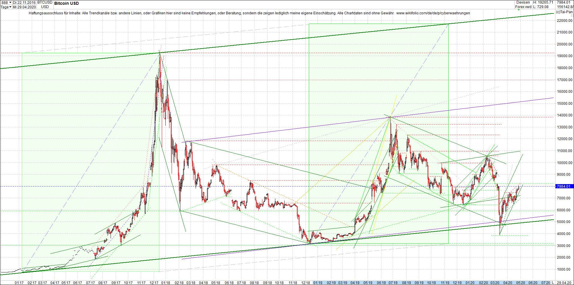 Seit gestern gibts 3 neue EndlosKryptoZertifikate. 1175234