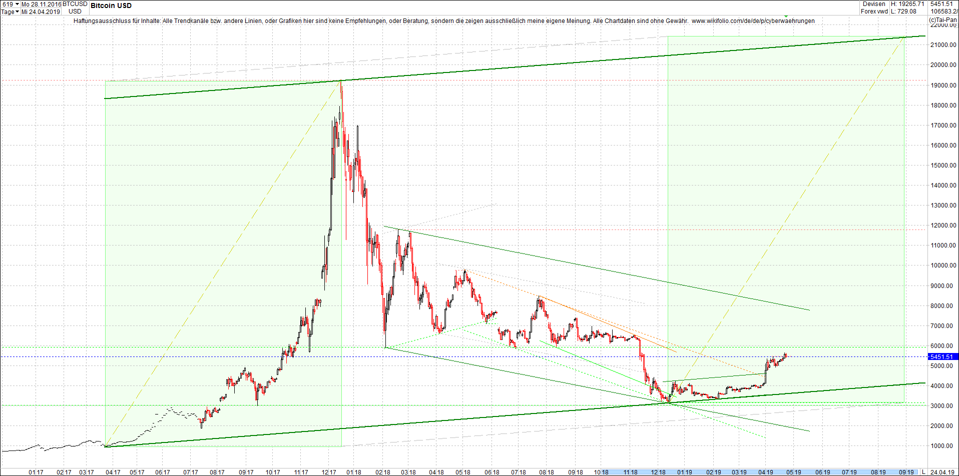 Neue Endlos-Zertifikate auf Kryptos & Edelmetalle 1108547
