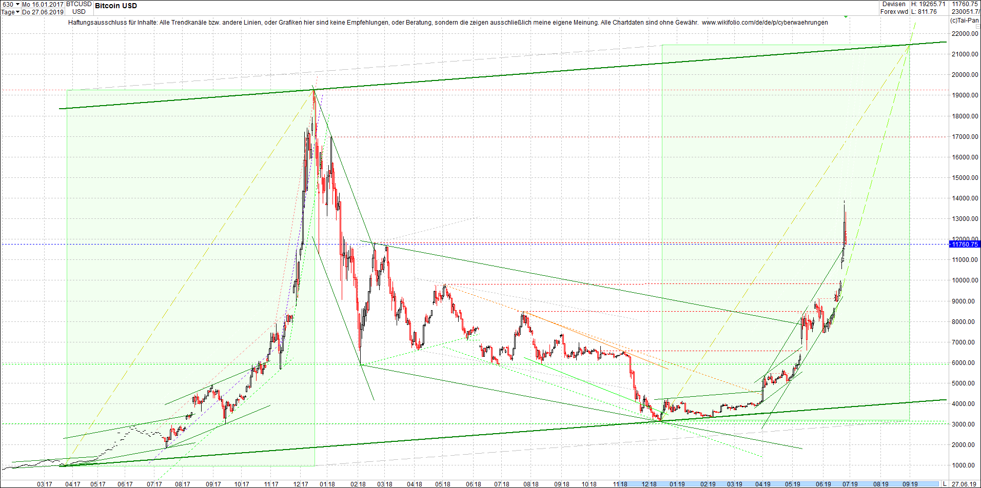 4 neue Endlos-Zertifikate auf Kryptos & Edelmetall 1120133