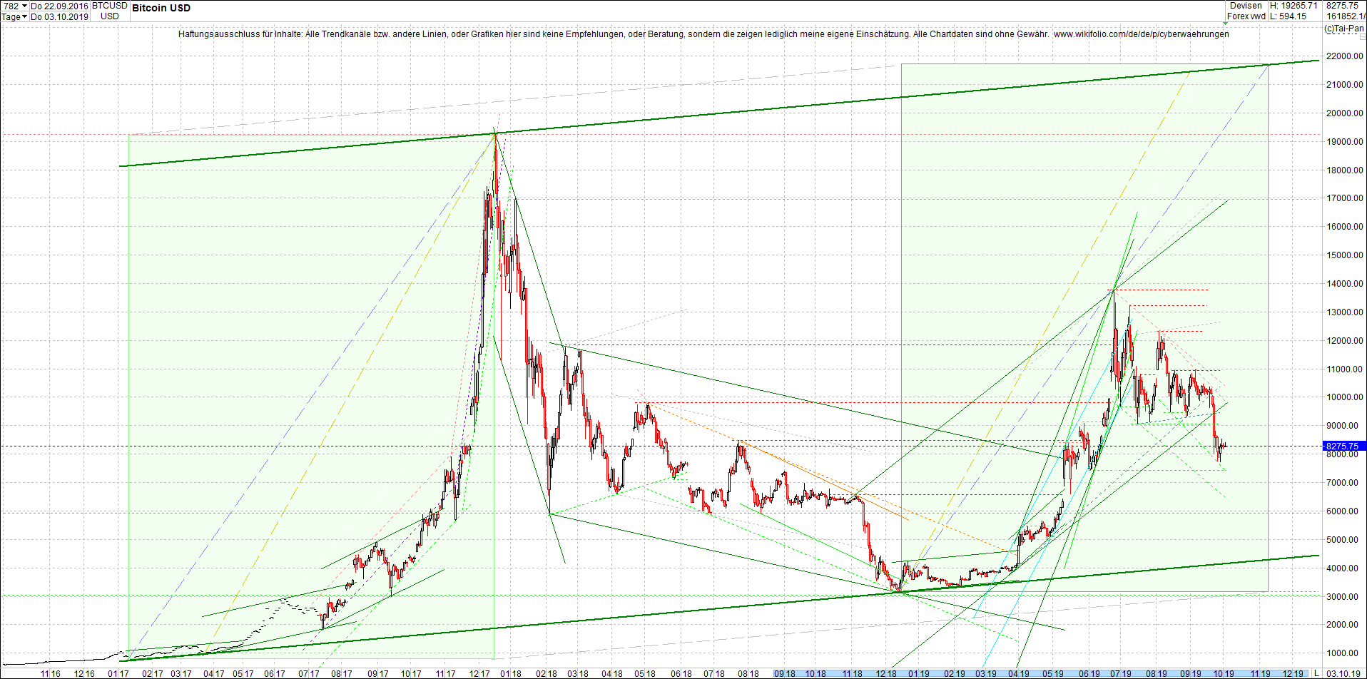 4 neue Endlos-Zertifikate auf Kryptos & Edelmetall 1137204