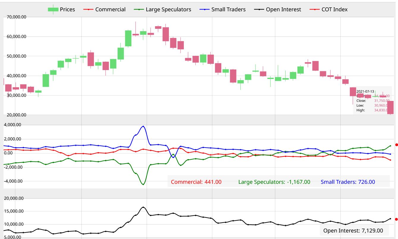 Bitcoins der nächste Monsterhype steht bevor! 1320037