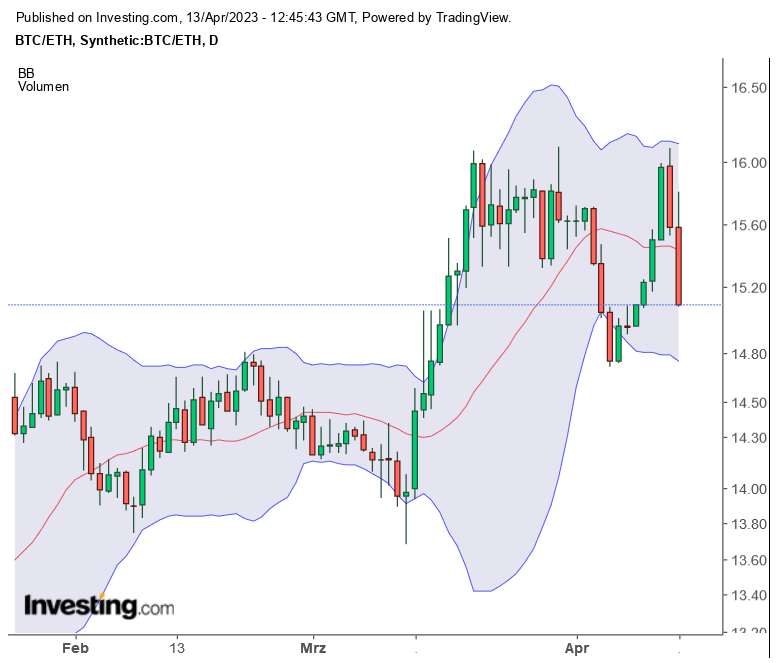 Ethereum traden 1367300
