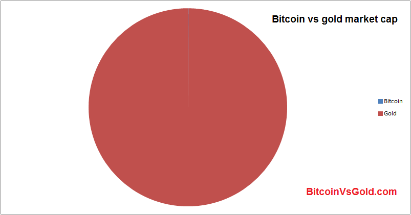 Bitcoins der nächste Monsterhype steht bevor! 897757