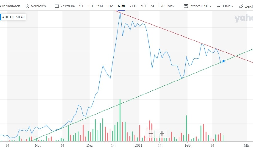 Bitcoin Group SE - Bitcoins & Blockchain 1234932