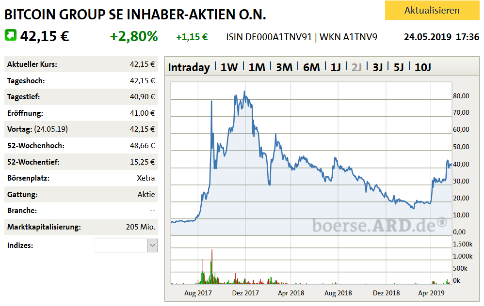 Bitcoin Group SE - Bitcoins & Blockchain 1114268