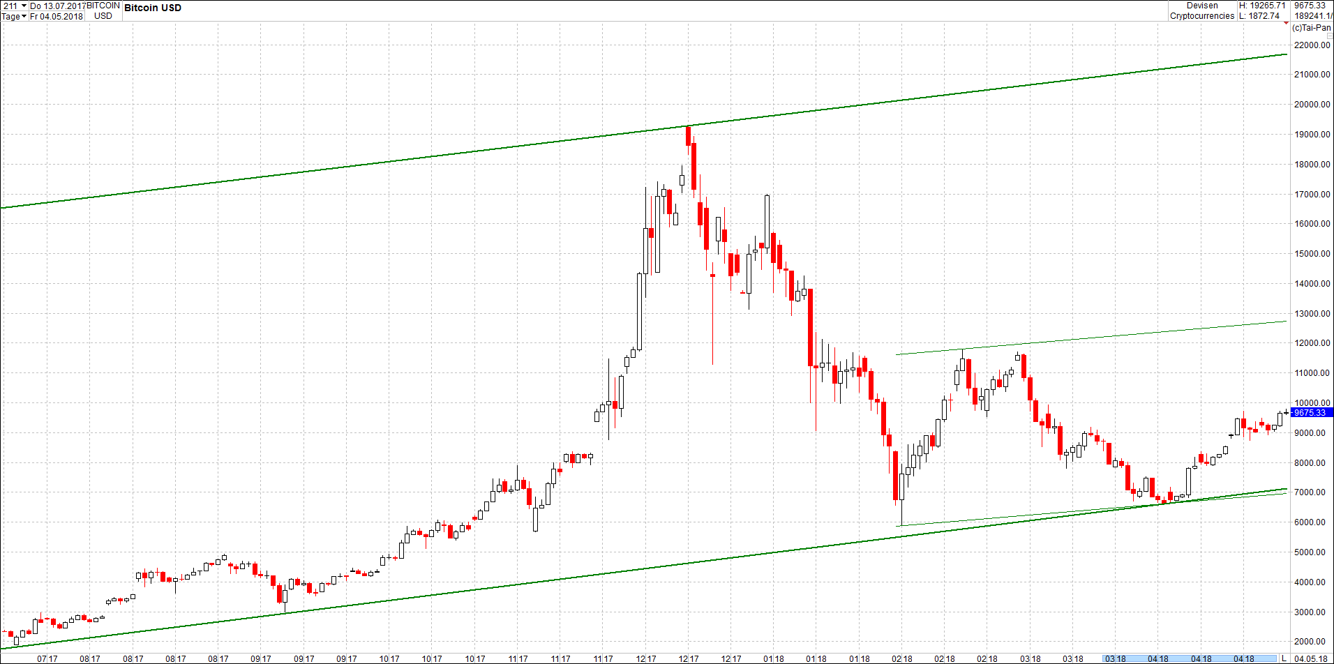 Seit gestern gibts 3 neue EndlosKryptoZertifikate. 1053135