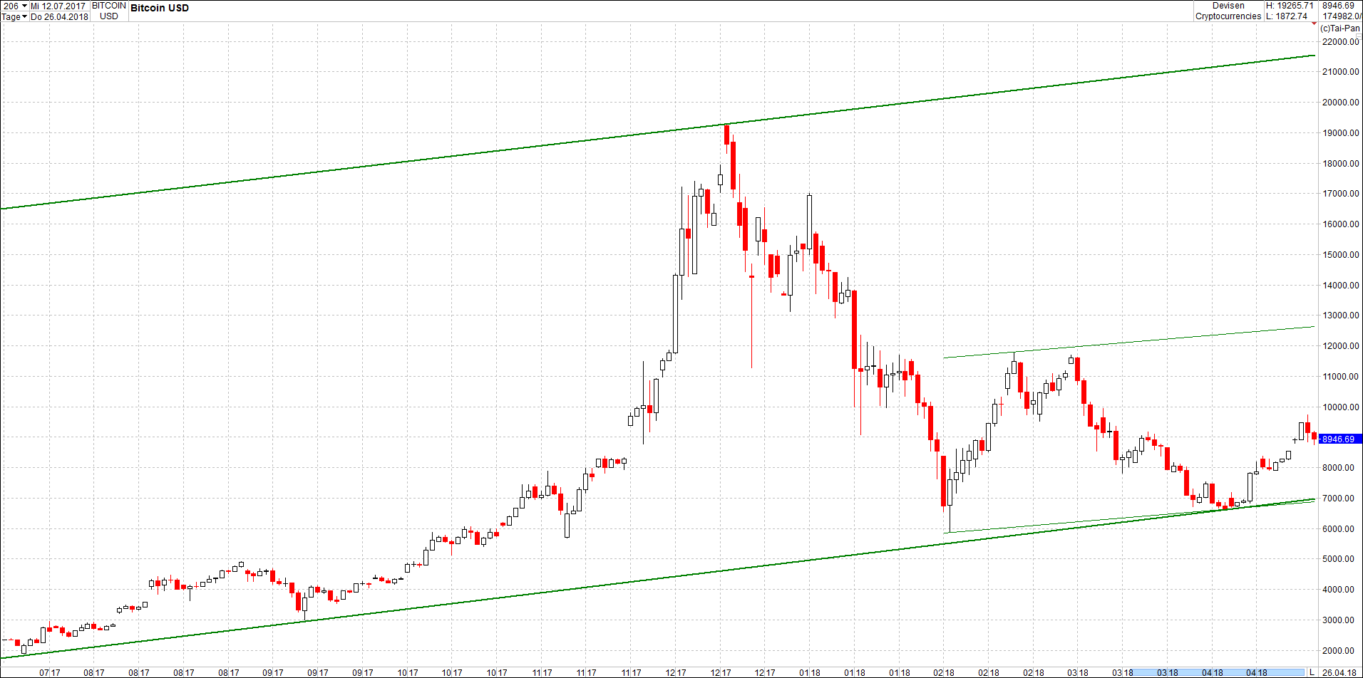 Seit gestern gibts 3 neue EndlosKryptoZertifikate. 1051717
