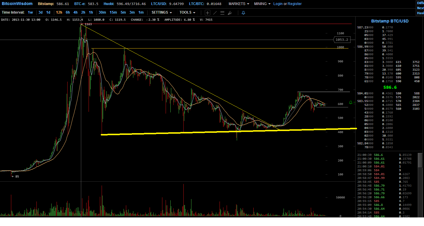Bitcoins der nächste Monsterhype steht bevor! 735333