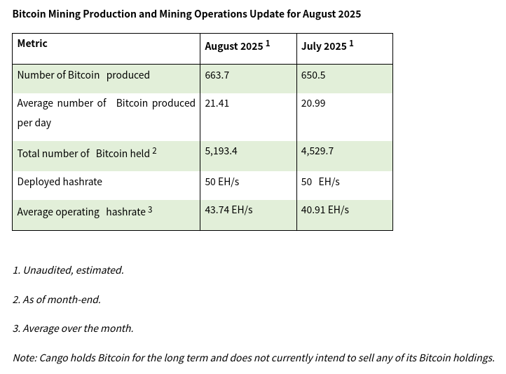 Cango Inc. (NYSE) – ehemals ADR 1493915