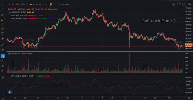 Bitcoins der nächste Monsterhype steht bevor! 1293023