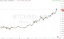 Bitcoins der nächste Monsterhype steht bevor! 22760602