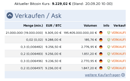 Bitcoins der nächste Monsterhype steht bevor! 1202305