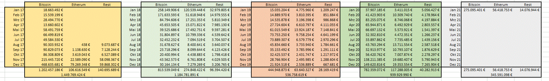 Bitcoin Group SE - Bitcoins & Blockchain 1228244