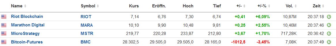 Bitcoin nach dem Hype 1316869
