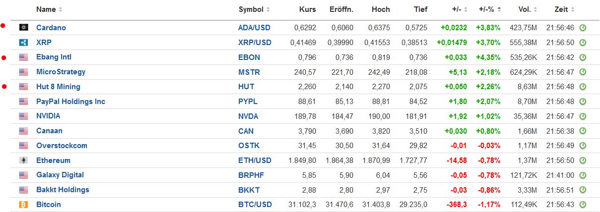 Bitcoin nach dem Hype 1318348