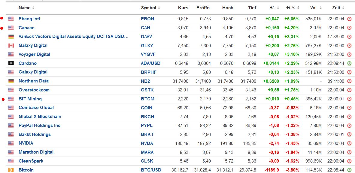 Bitcoin nach dem Hype 1318510