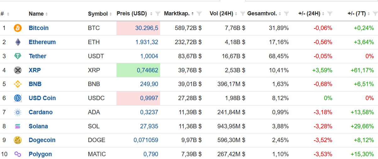Bitcoins der nächste Monsterhype steht bevor! 1381831