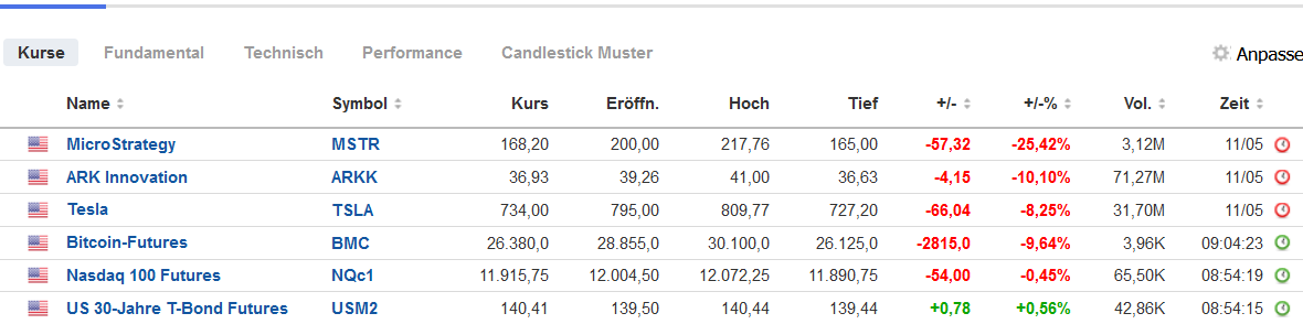 Bitcoin nach dem Hype 1314266