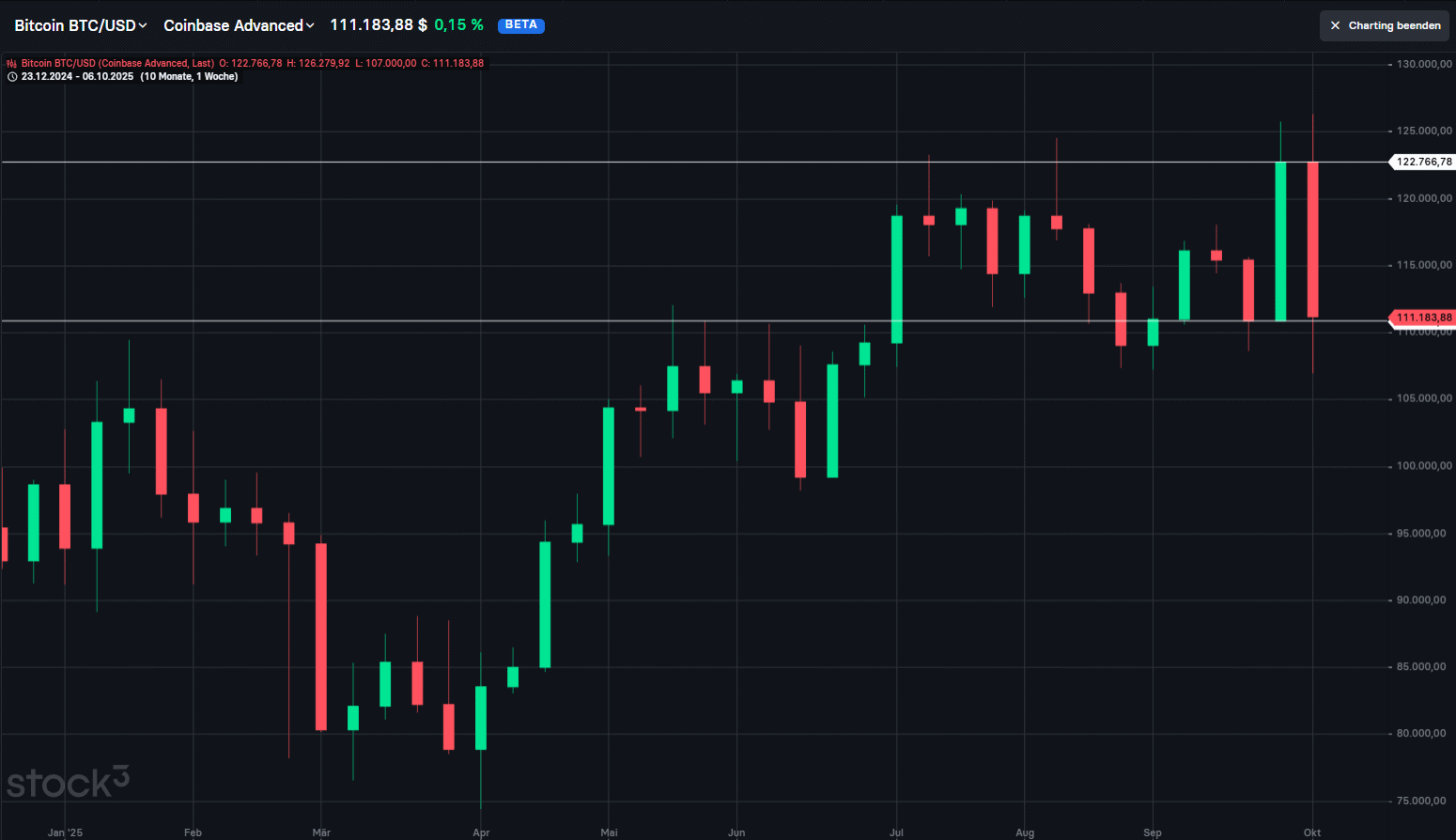QuoVadisDax - das Original - Nachfolgethread 1498196