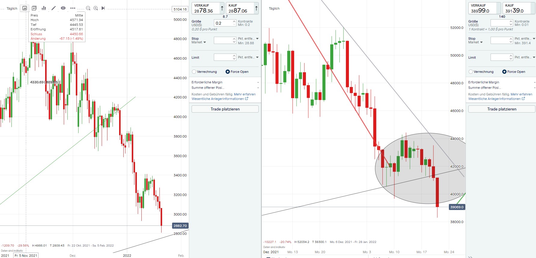 Elliott Wave DAX daily 1295081