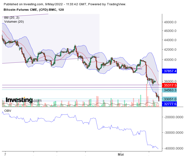 Bitcoin nach dem Hype 1313723