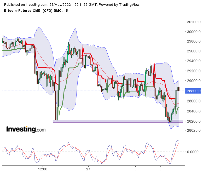 Bitcoin nach dem Hype 1316892